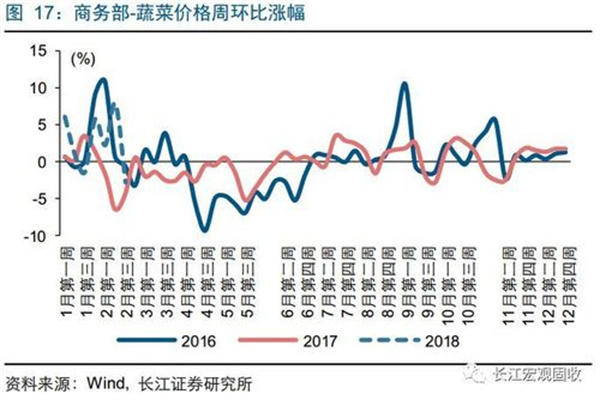 期指又到战略布局窗口期