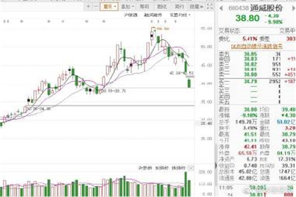 苹果主力合约收跌038%