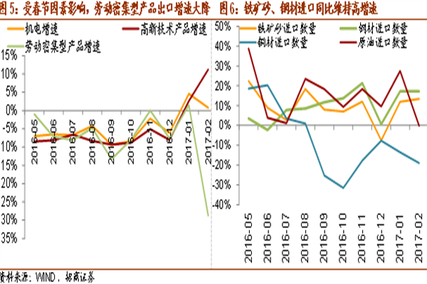 张果彤美指中长线下跌到位