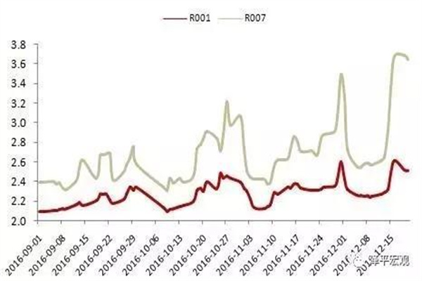 中财融商资本收警示函 将私募基金财产用于借款