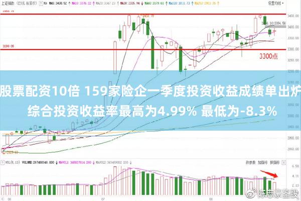 股票配资10倍 159家险企一季度投资收益成绩单出炉 综合投资收益率最高为4.99% 最低为-8.3%