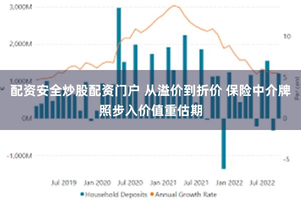 配资安全炒股配资门户 从溢价到折价 保险中介牌照步入价值重估期