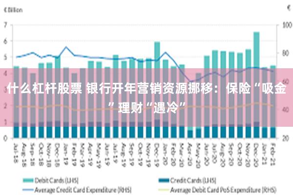 什么杠杆股票 银行开年营销资源挪移：保险“吸金”理财“遇冷”