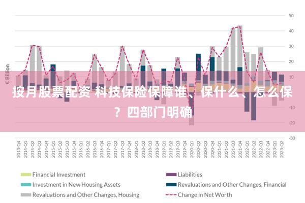 按月股票配资 科技保险保障谁、保什么、怎么保？四部门明确