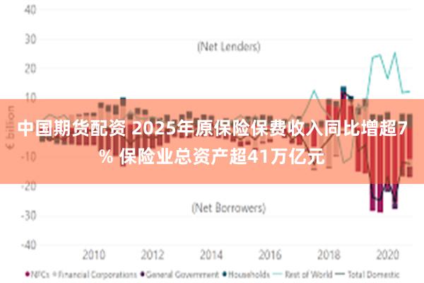 中国期货配资 2025年原保险保费收入同比增超7% 保险业总资产超41万亿元