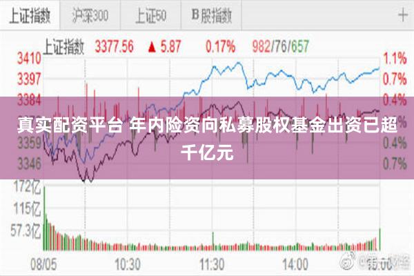 真实配资平台 年内险资向私募股权基金出资已超千亿元