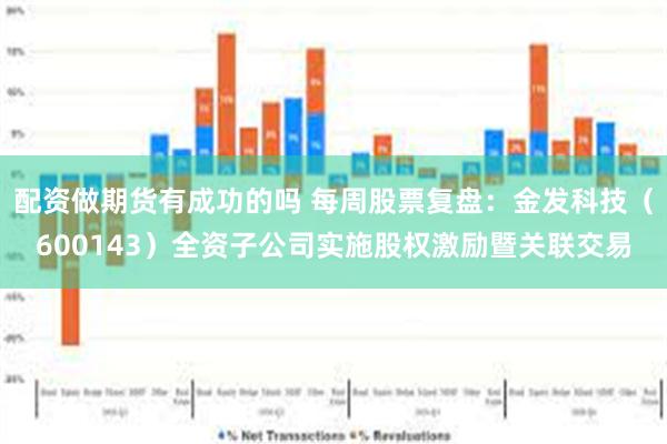 配资做期货有成功的吗 每周股票复盘：金发科技（600143）全资子公司实施股权激励暨关联交易