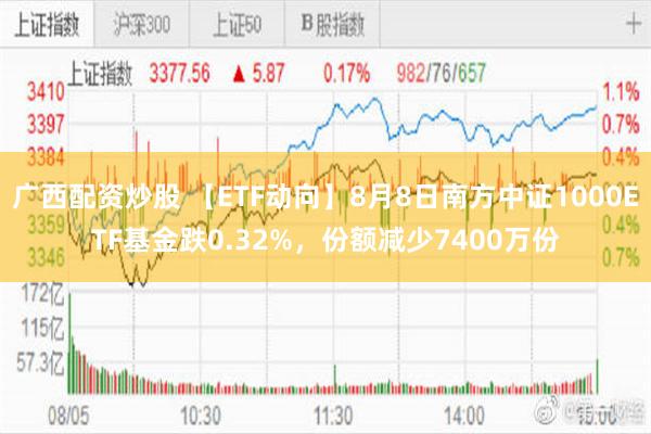 广西配资炒股 【ETF动向】8月8日南方中证1000ETF基金跌0.32%，份额减少7400万份