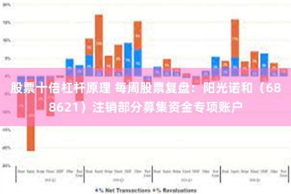 股票十倍杠杆原理 每周股票复盘：阳光诺和（688621）注销部分募集资金专项账户