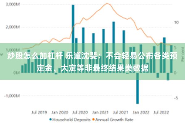 炒股怎么加杠杆 乐道沈斐：不会轻易公布各类预定金、大定等非最终结果类数据