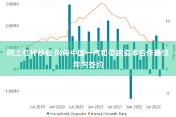 网上杠杆炒股 网传中国一汽和零跑资本合作最快年内签约