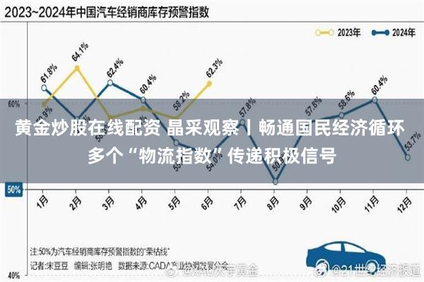 黄金炒股在线配资 晶采观察丨畅通国民经济循环 多个“物流指数”传递积极信号