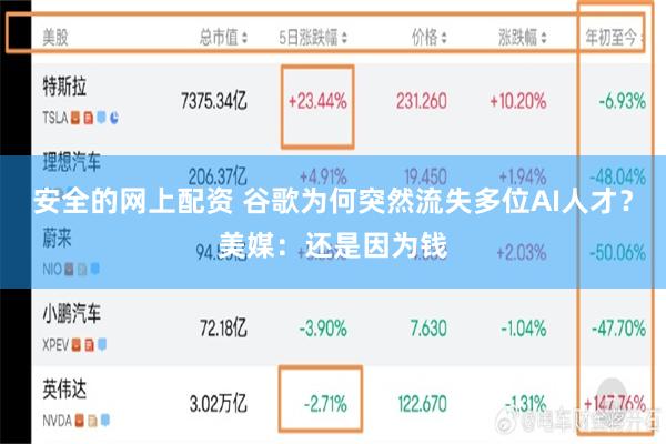 安全的网上配资 谷歌为何突然流失多位AI人才？美媒：还是因为钱