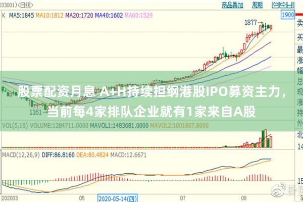 股票配资月息 A+H持续担纲港股IPO募资主力，当前每4家排队企业就有1家来自A股
