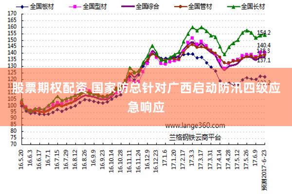 股票期权配资 国家防总针对广西启动防汛四级应急响应