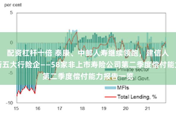 配资杠杆十倍 泰康、中邮人寿继续领跑，建信人寿保费领衔五大行险企——58家非上市寿险公司第二季度偿付能力报告一览