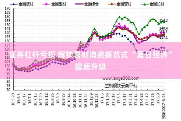 证券杠杆亏损 解锁暑期消费新范式 “夏日经济”提质升级