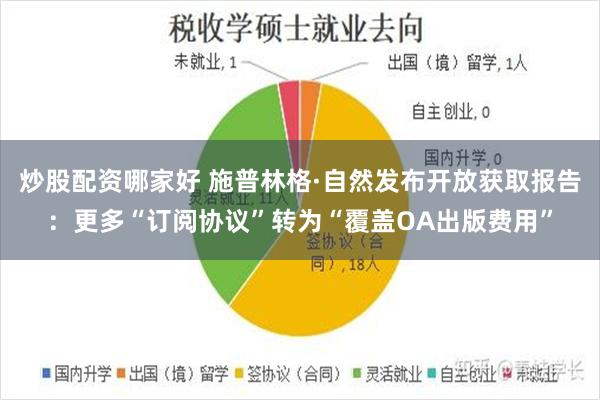 炒股配资哪家好 施普林格·自然发布开放获取报告：更多“订阅协议”转为“覆盖OA出版费用”