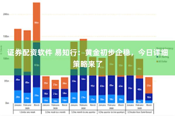证券配资软件 易知行：黄金初步企稳，今日详细策略来了